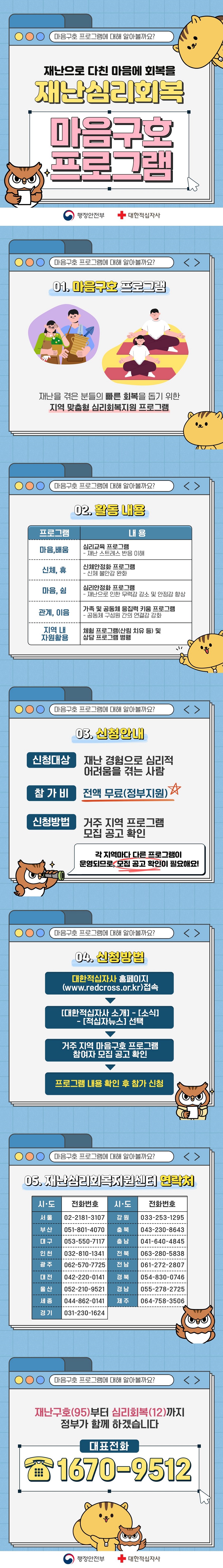 마음구호 프로그램에 대해 알아볼까요? 재난으로 다친 마음에 회복을 재난심리회복 마음구호 프로그램 (행정안전부) (대한적십자사) 01. 마음구호 프로그램 재난을 겪은 분들의 빠른 회복을 돕기 위한 지역 맞춤형 심리회복지원 프로그램 02. 활동 내용 · 마음, 배움 : 심리교육 프로그램  - 재난 스트레스 반응 이해 · 신체, 휴 : 신체안정화 프로그램  - 신체 불안감 완화 · 마음, 쉼 : 심리안정화 프로그램  - 재난으로 인한 무력감 감소 및 안정감 향상 · 관계, 이음 : 가족 및 공동체 응집력 키움 프로그램  - 공동체 구성원 간의 연결감 강화 · 지역 내 자원활용 : 체험 프로그램(산림 치유 등) 및 상담 프로그램 병행 03. 신청안내 · 신청대상 : 재난 경험으로 심리적 어려움을 겪는 사람 · 참가비 : 전액 무료(정부지원) · 신청방법 : 거주 지역 프로그램 모집 공고 확인 각 지역마다 다른 프로그램이 운영되므로, 모집 공고 확인이 필요해요! 04. 신청방법 대한적십자사 홈페이지(www.redcross.or.kr) 접속 → [대한적십자사 소개] - [소식] - [적십자뉴스] 선택 → 거주 지역 마음구호 프로그램 참여자 모집 공고 확인 → 프로그램 내용 확인 후 참가 신청 05. 재난심리회복지원센터 연락처 서울 02-2181-3107 부산 051-801-4070대구 053-550-7117 인천 032-810-1341 광주 062-570-7725 대전 042-220-0141 울산 052-210-9521 세종 044-862-0141 경기 031-230-1624 강원 033-253-1295 충북 043-230-8643 충남 041-640-4845 전북 063-280-5838 전남 061-272-2807 경북 054-830-0746 경남 055-278-2725 제주 064-758-3506 재난구호(95)부터 심리회복(12)까지 정부가 함께 하겠습니다. ☎ 대표전화 1670-9512 